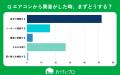 【おうちにプロ】エアコンの音ストレスに関するアンケ