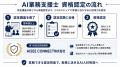 IT整備士協会、実務に直結するAI活用人材を認定する新