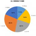 【調査】シミ治療経験者の78%が「もっと早く始めれば