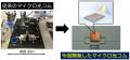 【徳島大学】420 GHz 超で初の100 Gbps 級無線通信を 【徳島大学】420 GHz 超で初の100 Gbps 級無線通信を
