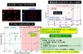 【徳島大学】420 GHz 超で初の100 Gbps 級無線通信を 【徳島大学】420 GHz 超で初の100 Gbps 級無線通信を