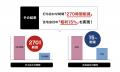 【工務店の常識を再定義】「努力をやめ、構造を変えろ 【工務店の常識を再定義】「努力をやめ、構造を変えろ