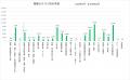 2026年4月度 入札・公募件数は8.4万件 新年度入りで 2026年4月度 入札・公募件数は8.4万件 新年度入りで