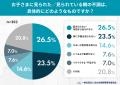 登校渋りの原因は本当に5月病? GW明け、朝の不調を訴 登校渋りの原因は本当に5月病? GW明け、朝の不調を訴