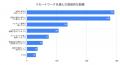 完全リモートワークが子育て世代の働き方に与える影響 完全リモートワークが子育て世代の働き方に与える影響