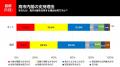 【速報】政党支持率、比例投票先の変化は？高市内閣を