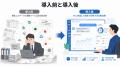 AI会社選定支援サービス「AI Market」、データ統合と