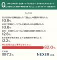 近隣の解体工事、約70％が「騒音がひどかった」と回答