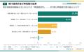 【家計簿の再挑戦調査】挫折経験者の30.3%だけが「再 【家計簿の再挑戦調査】挫折経験者の30.3%だけが「再