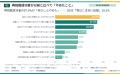 【家計簿の再挑戦調査】挫折経験者の30.3%だけが「再 【家計簿の再挑戦調査】挫折経験者の30.3%だけが「再