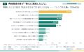 【家計簿の再挑戦調査】挫折経験者の30.3%だけが「再 【家計簿の再挑戦調査】挫折経験者の30.3%だけが「再