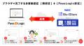 多要素認証「PassLogic」クラウド版がNECのWeb顔認証 多要素認証「PassLogic」クラウド版がNECのWeb顔認証