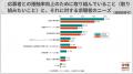 20代キャリア採用で感じるZ世代の特徴、「ワーク・ラ 20代キャリア採用で感じるZ世代の特徴、「ワーク・ラ