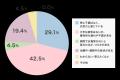 【40代~60代女性のホリステックに関する意識調査】認 【40代~60代女性のホリステックに関する意識調査】認