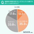 訪問看護を選ぶ決め手は「看護師の対応・人柄」。ゆと 訪問看護を選ぶ決め手は「看護師の対応・人柄」。ゆと