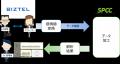クラウド型コールセンターシステム「 BIZTEL 」とオペ