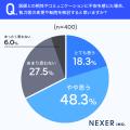 「この医師なら任せられる」と感じる瞬間、約72％が「