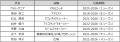 花園近鉄ライナーズ　2025-26シーズン　退団選手utf-8