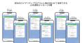 ソーシャルPLUS、LINE通知メッセージを活用した「ポイ ソーシャルPLUS、LINE通知メッセージを活用した「ポイ