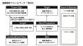 n=1の定性ビッグデータから独自価値を量産し、市場機 n=1の定性ビッグデータから独自価値を量産し、市場機