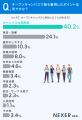 オープンキャンパス参加者の4人に3人が「進学先決定に オープンキャンパス参加者の4人に3人が「進学先決定に