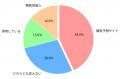 【独自調査】競馬芸能人の予想は当たる?競馬ファン10 【独自調査】競馬芸能人の予想は当たる?競馬ファン10