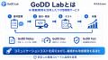 AI駆動開発を活用したラボ型開発サービス「GoDD Lab」 AI駆動開発を活用したラボ型開発サービス「GoDD Lab」