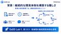 AI駆動開発を活用したラボ型開発サービス「GoDD Lab」 AI駆動開発を活用したラボ型開発サービス「GoDD Lab」
