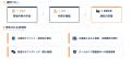 自治体が「課題を掲載しなくても」企業にアプローチで 自治体が「課題を掲載しなくても」企業にアプローチで