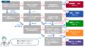 自治体が「課題を掲載しなくても」企業にアプローチで 自治体が「課題を掲載しなくても」企業にアプローチで
