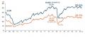 企業の50.6%が正社員不足 4年連続で半数超 7業種で 企業の50.6%が正社員不足 4年連続で半数超 7業種で
