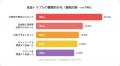 手数料に泣き、遅延に震える。暗号資産の送金に潜む罠 手数料に泣き、遅延に震える。暗号資産の送金に潜む罠