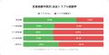 手数料に泣き、遅延に震える。暗号資産の送金に潜む罠 手数料に泣き、遅延に震える。暗号資産の送金に潜む罠