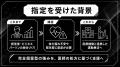 【医師の処方に基づく運動療法に対応】FRACTAL WORKOU 【医師の処方に基づく運動療法に対応】FRACTAL WORKOU