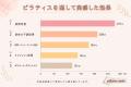 【93.4%が効果を実感】ピラティス経験者500名への独自 【93.4%が効果を実感】ピラティス経験者500名への独自