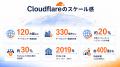 株式会社Leach、Cloudflare社のスタートアップ支援プ 株式会社Leach、Cloudflare社のスタートアップ支援プ