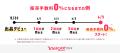 【Yahoo!フリマ】出品デビュー条件達成で90日間販売手