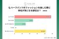 プールや海水浴で気になる身だしなみは「体毛」　一方