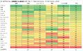 日本人、データプライバシー意識で世界最低水準 NordV 日本人、データプライバシー意識で世界最低水準 NordV
