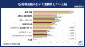 2026年度の新入社員に「入社の決め手」を調査。入社の 2026年度の新入社員に「入社の決め手」を調査。入社の