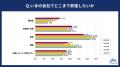 2026年度の新入社員に「入社の決め手」を調査。入社の 2026年度の新入社員に「入社の決め手」を調査。入社の
