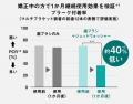プラーク(歯垢)の付着率が約40%低下(※1、*)。歯列矯 プラーク(歯垢)の付着率が約40%低下(※1、*)。歯列矯