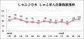 【しゅふの就職意欲調査 2026年4月】しゅふ求人の応募 【しゅふの就職意欲調査 2026年4月】しゅふ求人の応募