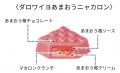 フランスの大人気洋菓子ブランド「ダロワイヨ」とコラ フランスの大人気洋菓子ブランド「ダロワイヨ」とコラ