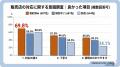 【意思決定調査】家庭用太陽光・蓄電池、成約を分ける
