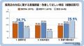 【意思決定調査】家庭用太陽光・蓄電池、成約を分ける
