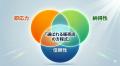 【意思決定調査】家庭用太陽光・蓄電池、成約を分ける