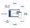 従来の1/5の予算で「本当に必要な機能」だけをアプリ