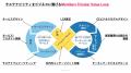 政府が2030年までに80兆円市場を目指す循環経済。企業 政府が2030年までに80兆円市場を目指す循環経済。企業