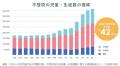 通信制高校生の“卒業後孤立”を防ぐ | キャリアbase、2 通信制高校生の“卒業後孤立”を防ぐ | キャリアbase、2